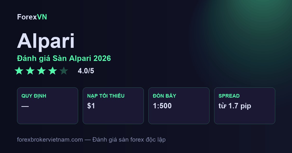 Đánh giá Sàn Alpari 2026