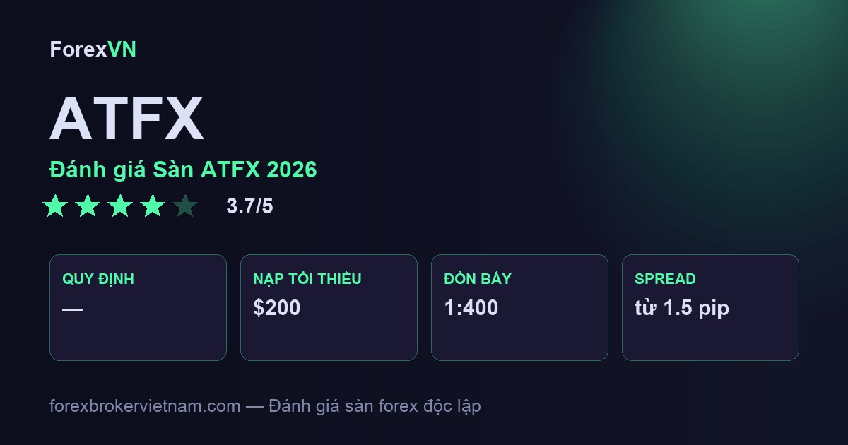 Đánh giá Sàn ATFX 2026