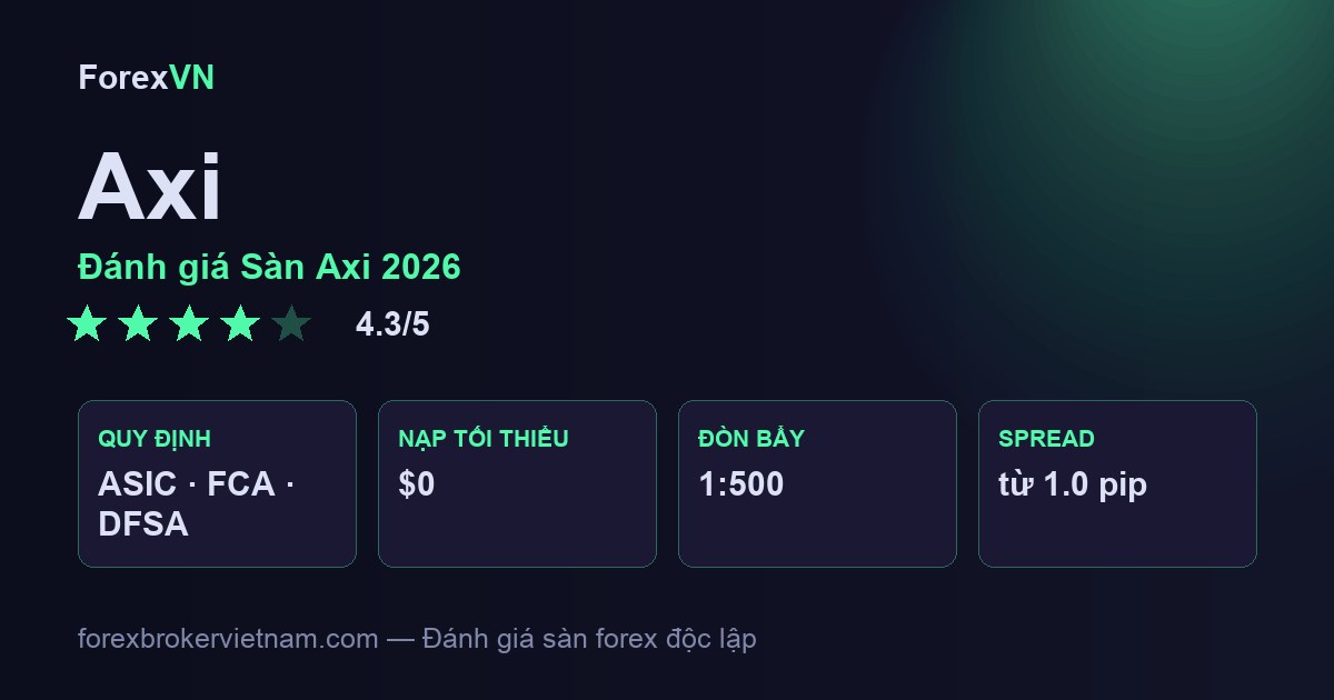 Đánh giá Sàn Axi 2026