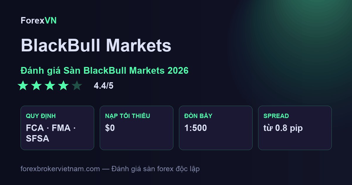 Đánh giá Sàn BlackBull Markets 2026
