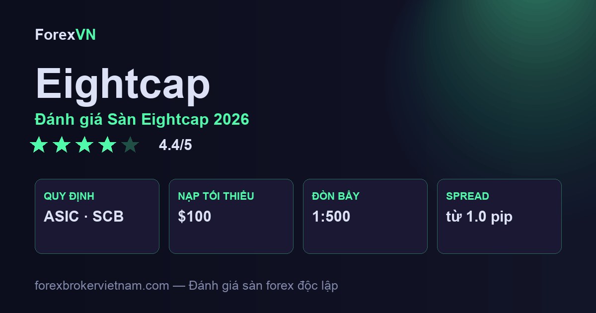 Đánh giá Sàn Eightcap 2026