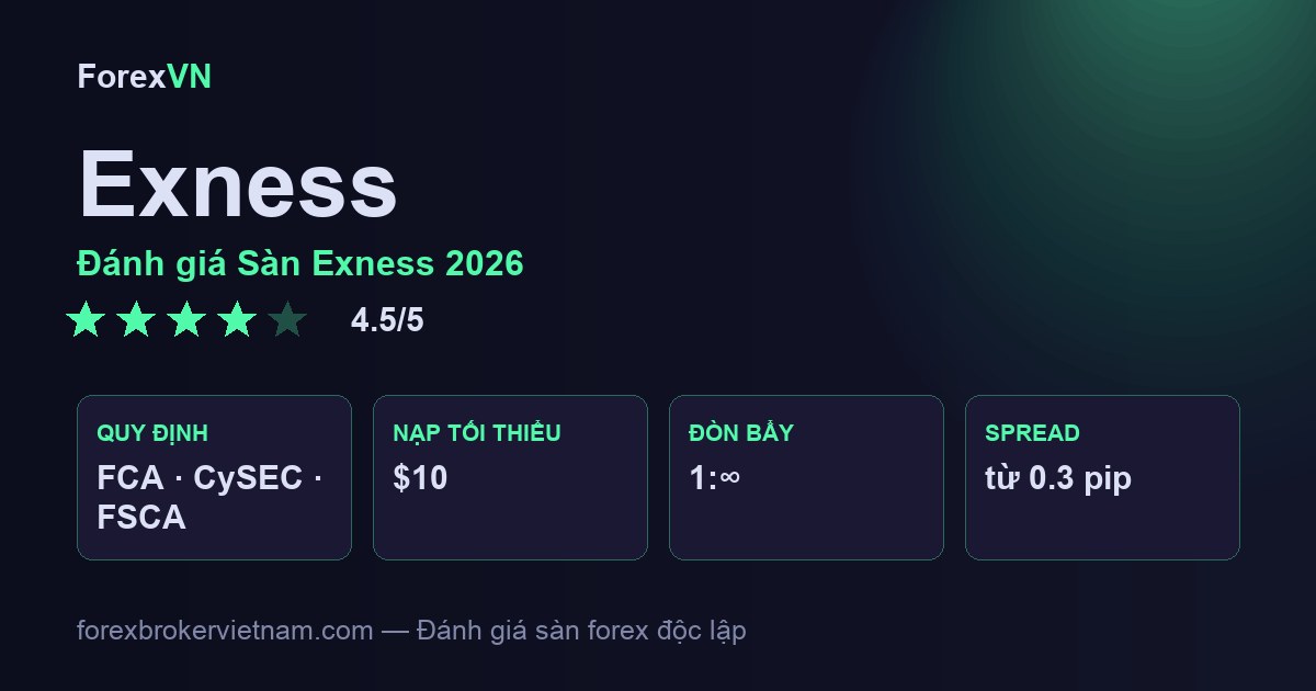 Đánh giá Sàn Exness 2026
