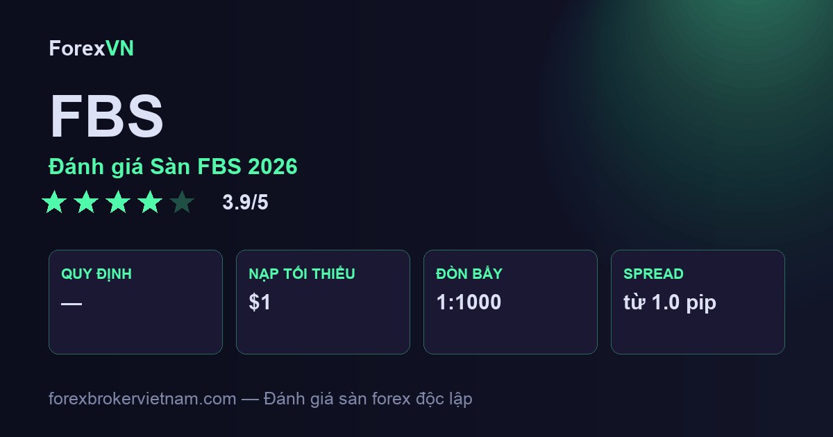 Đánh giá Sàn FBS 2026