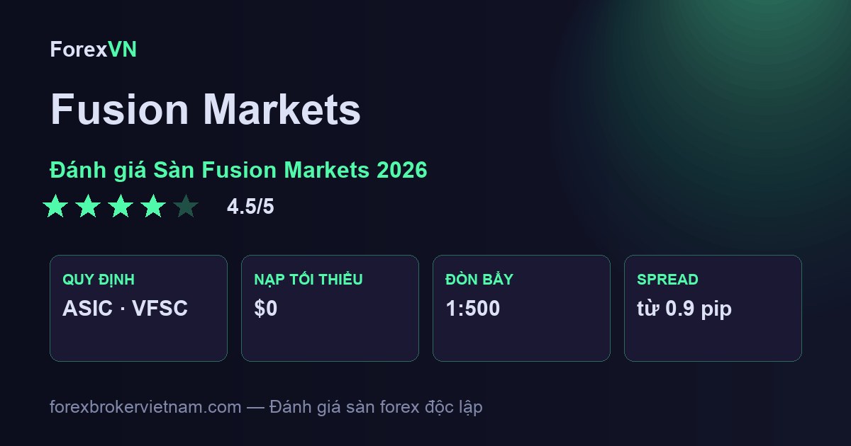Đánh giá Sàn Fusion Markets 2026