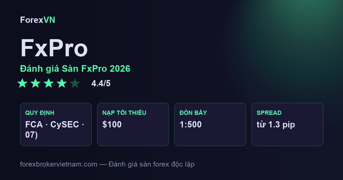 Đánh giá Sàn FxPro 2026
