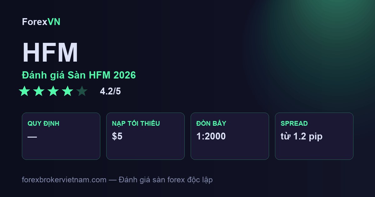 Đánh giá Sàn HFM 2026