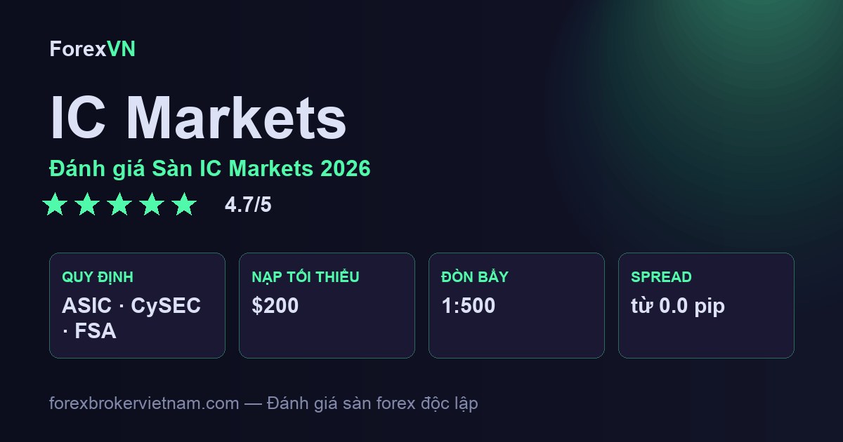 Đánh giá Sàn IC Markets 2026