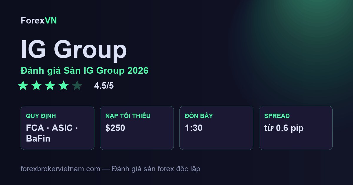 Đánh giá Sàn IG Group 2026