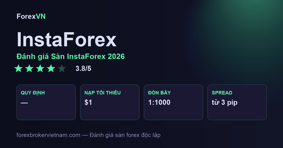 Đánh giá Sàn InstaForex 2026