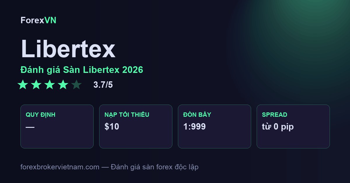 Đánh giá Sàn Libertex 2026