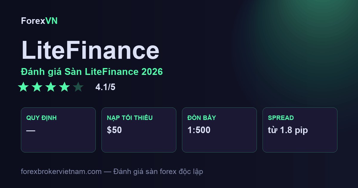 Đánh giá Sàn LiteFinance 2026