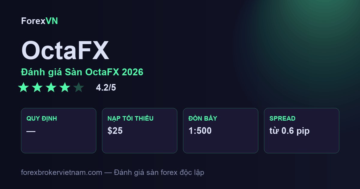 Đánh giá Sàn OctaFX 2026