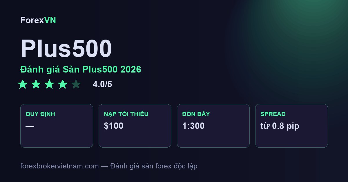 Đánh giá Sàn Plus500 2026