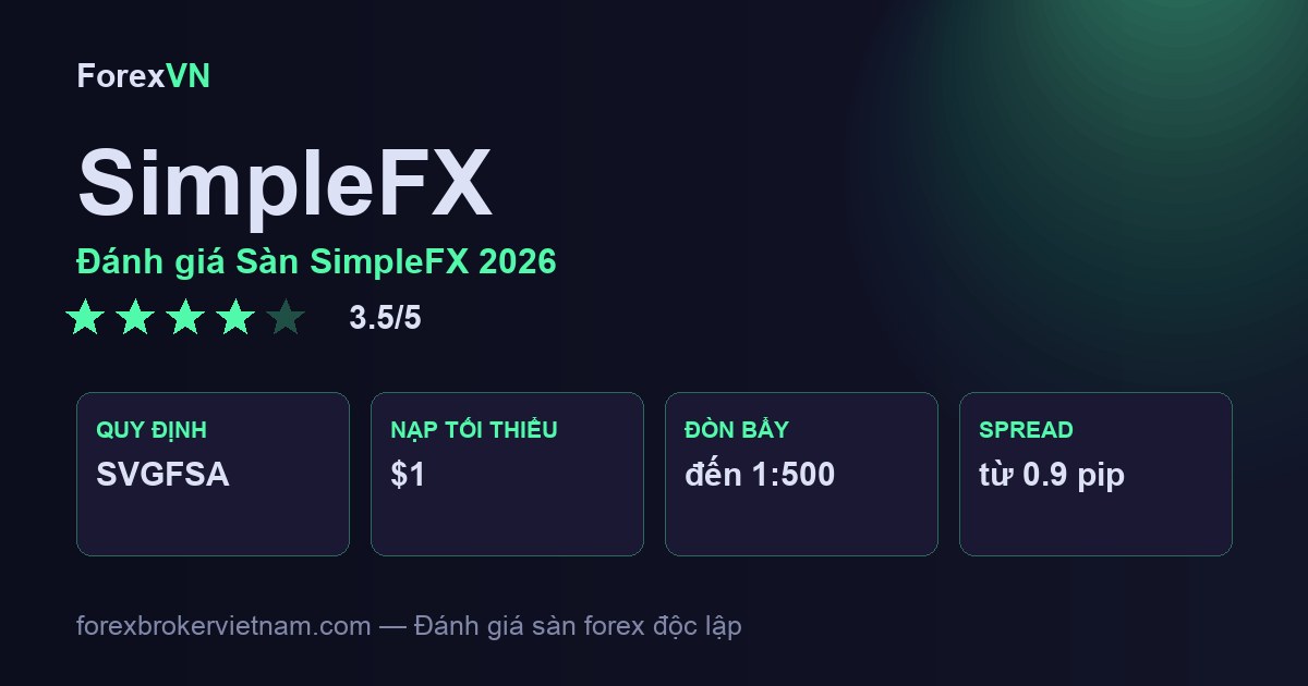 Đánh giá Sàn SimpleFX 2026