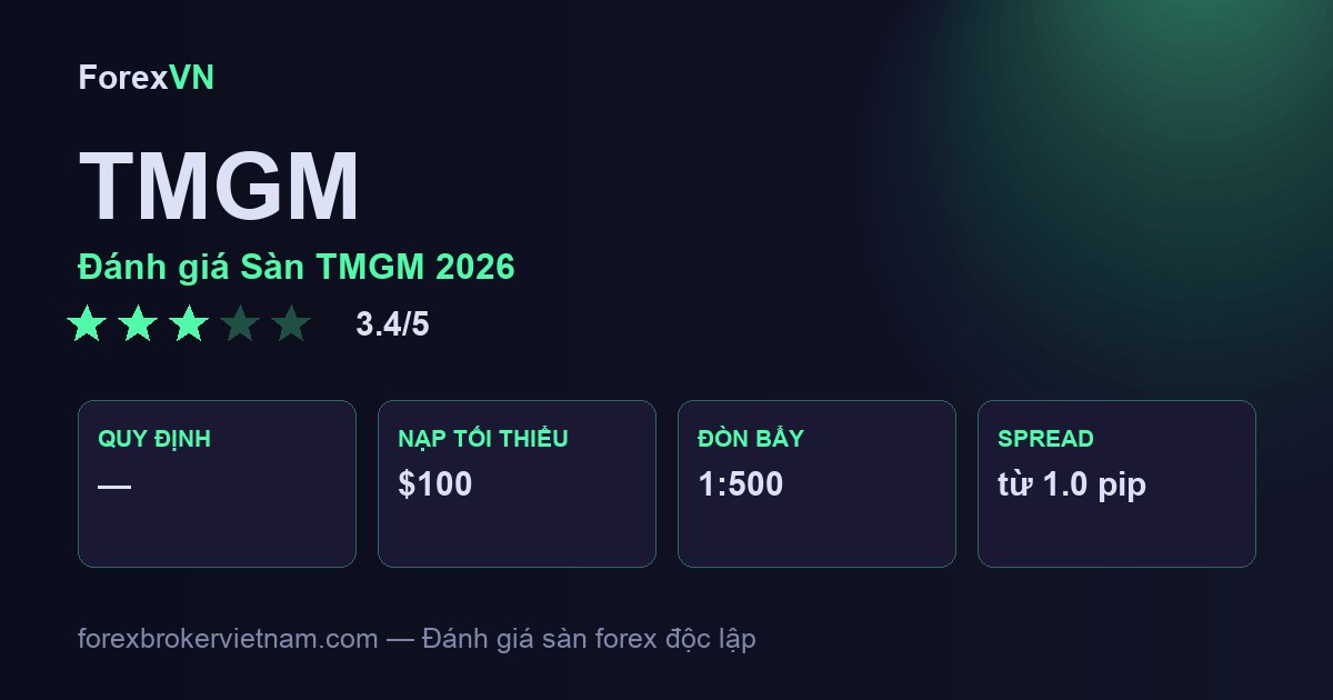 Đánh giá Sàn TMGM 2026