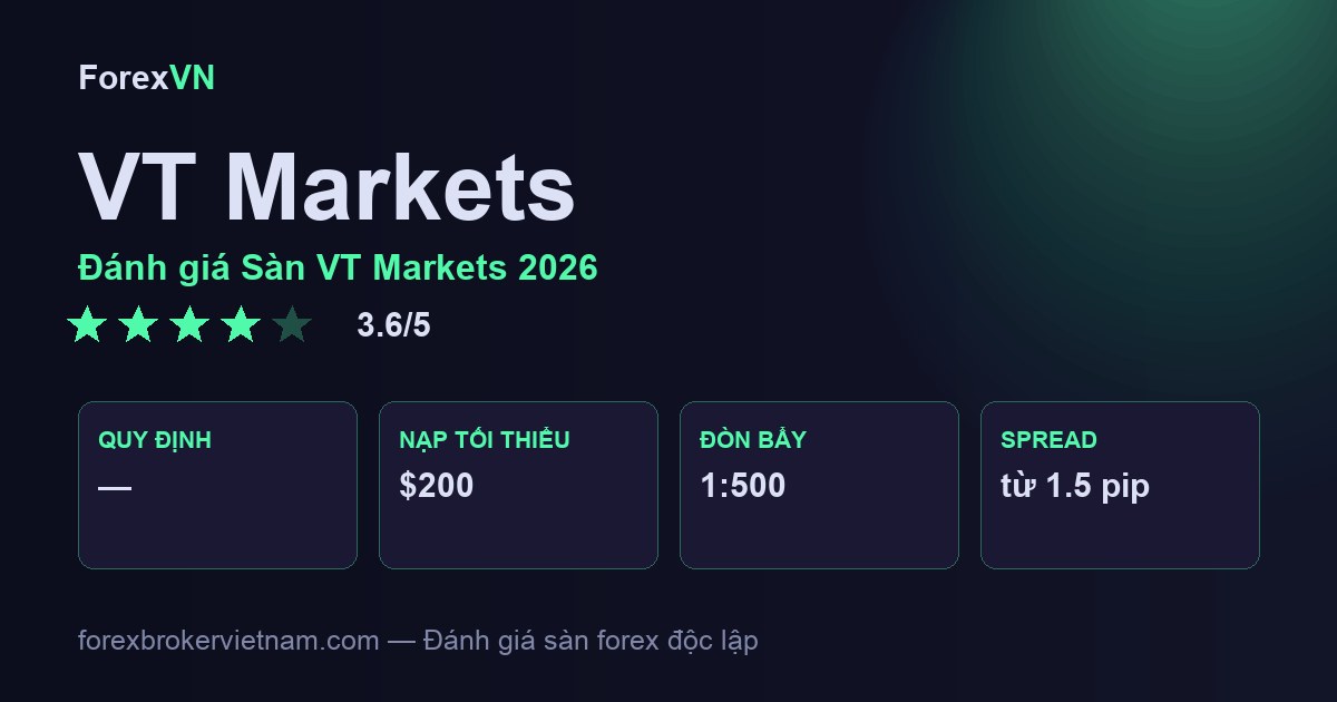 Đánh giá Sàn VT Markets 2026