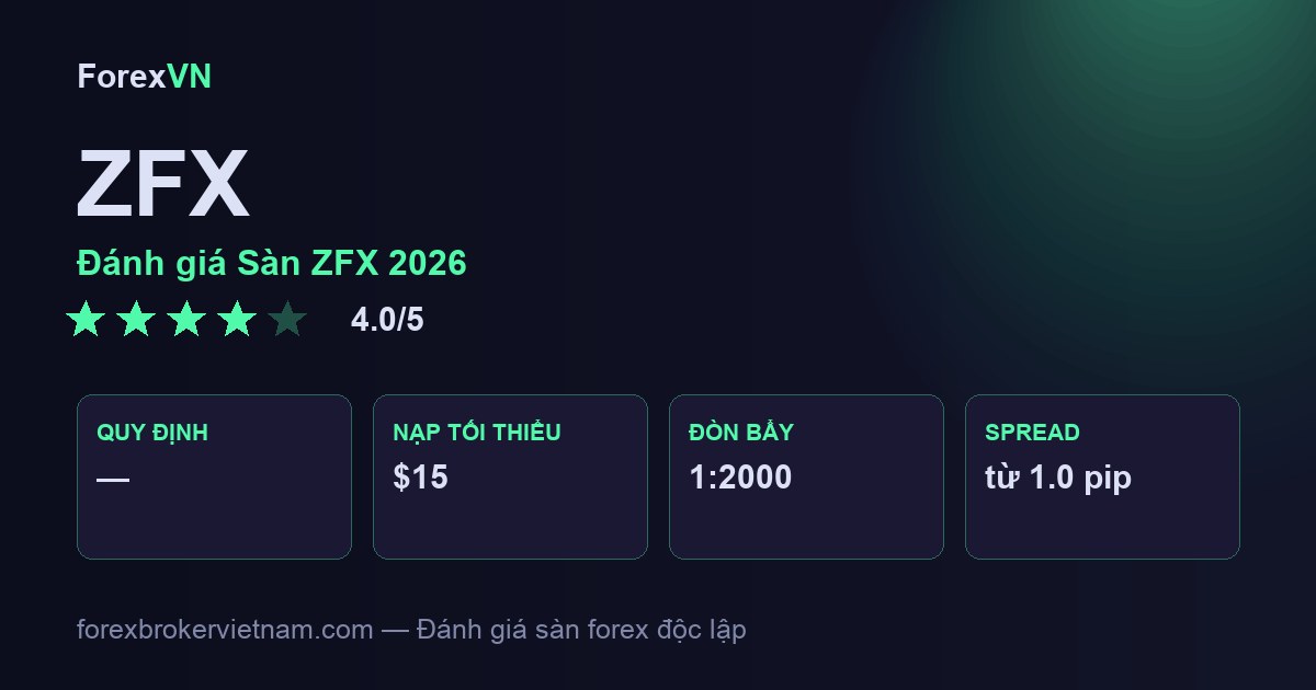 Đánh giá Sàn ZFX 2026